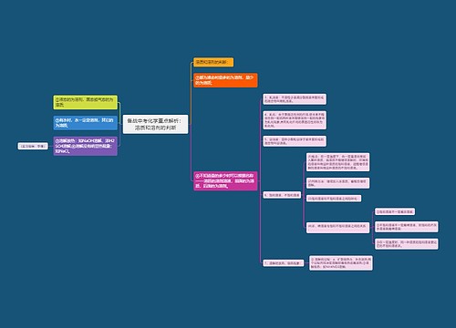 备战中考化学重点解析：溶质和溶剂的判断