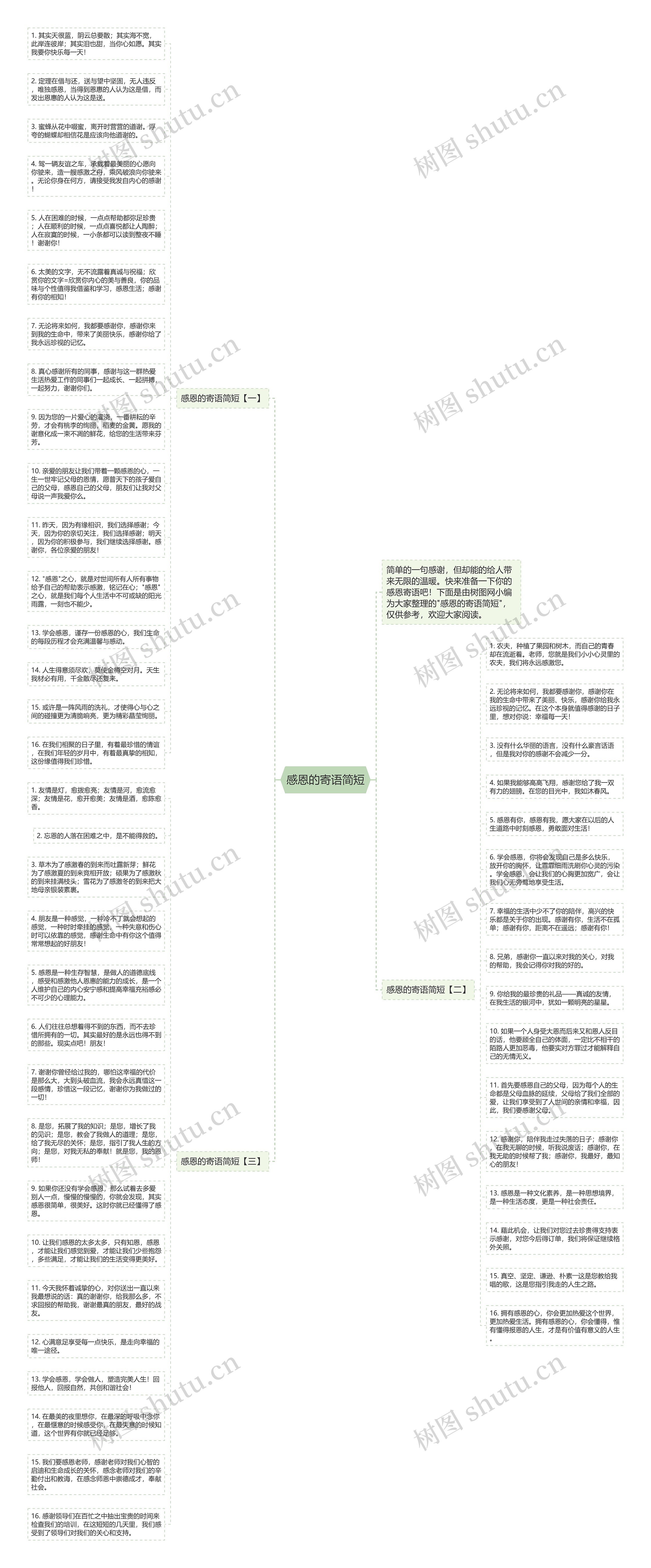 感恩的寄语简短思维导图