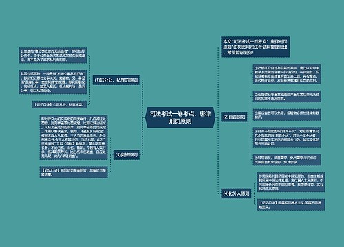 司法考试一卷考点：唐律刑罚原则