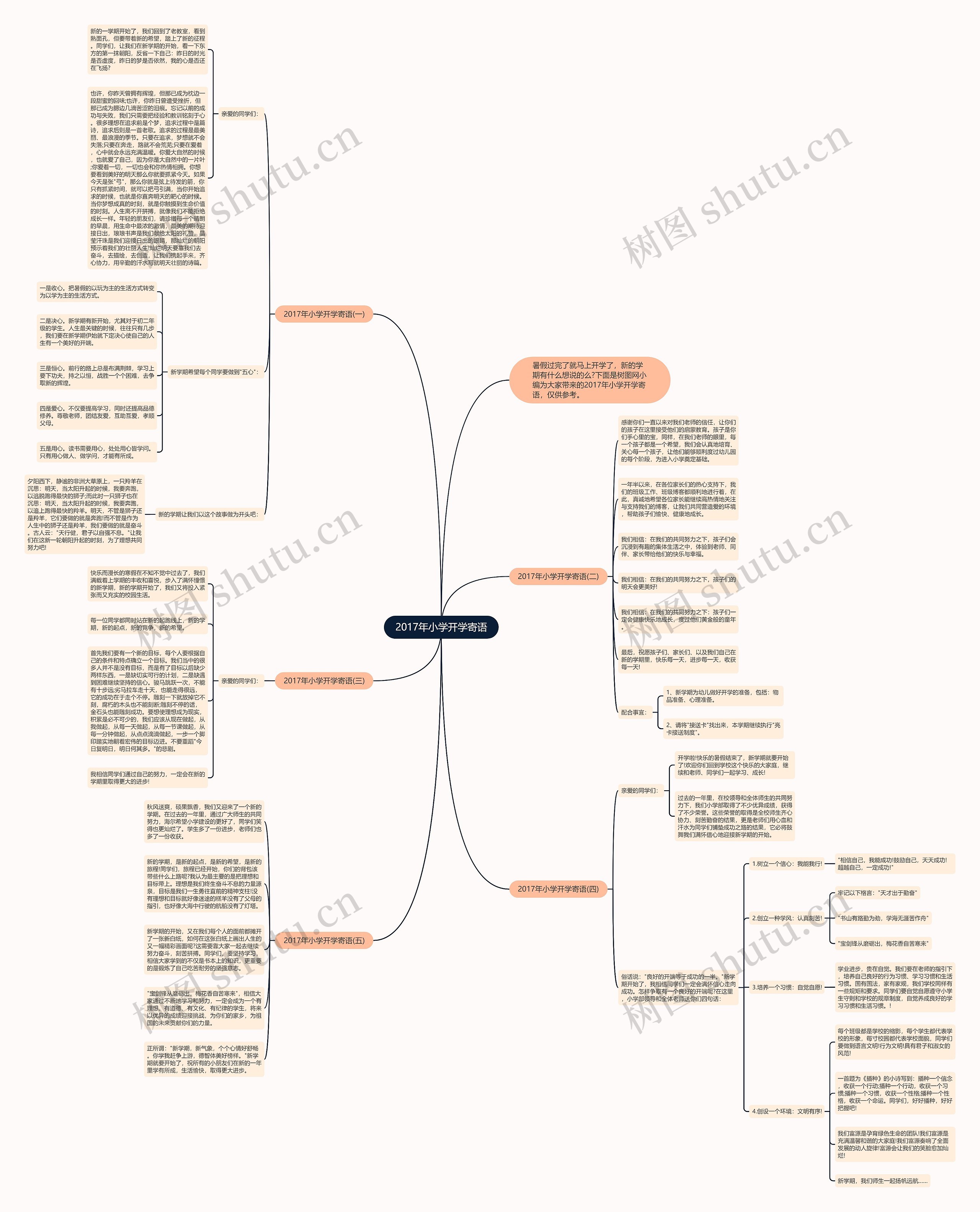 2017年小学开学寄语思维导图