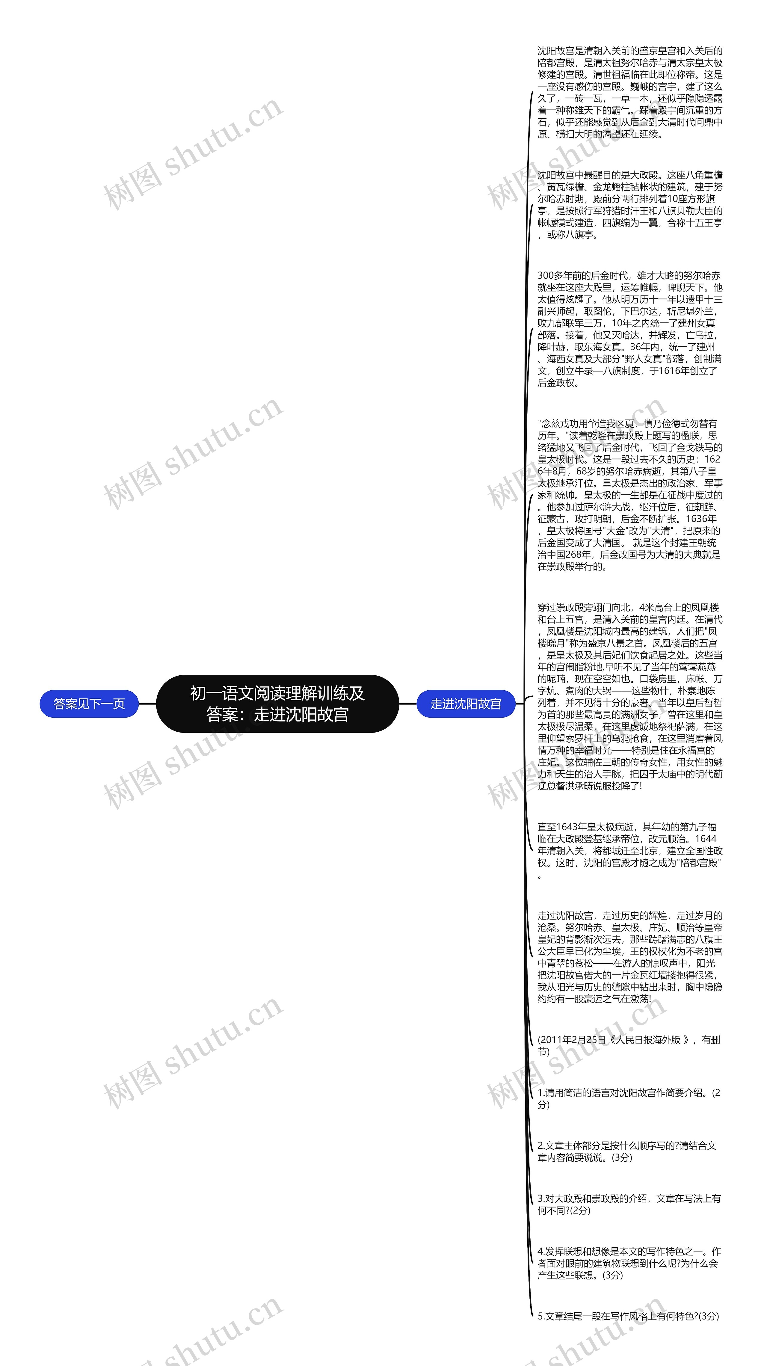 初一语文阅读理解训练及答案：走进沈阳故宫思维导图