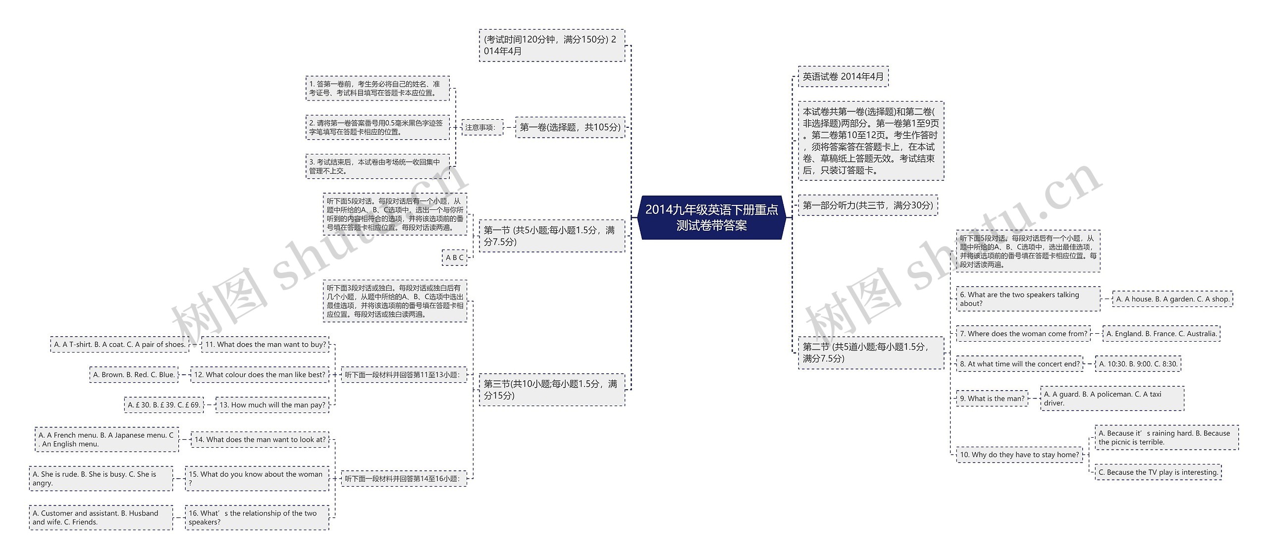 2014九年级英语下册重点测试卷带答案