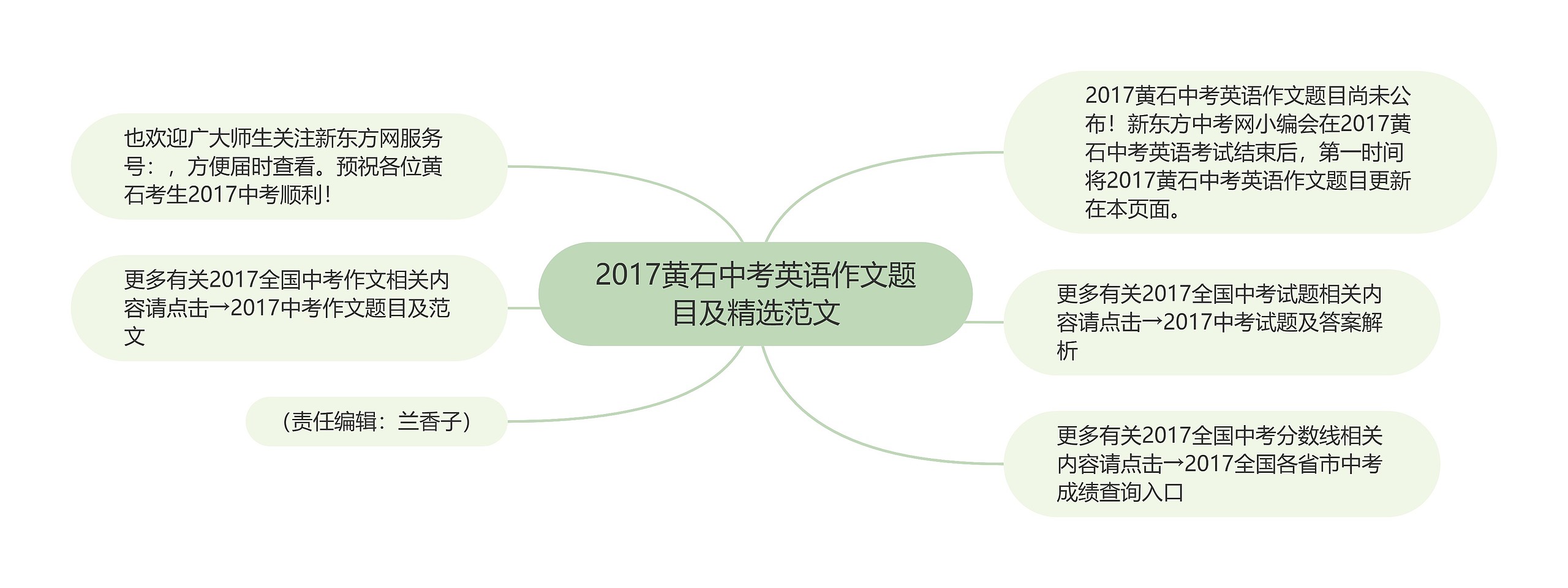 2017黄石中考英语作文题目及精选范文