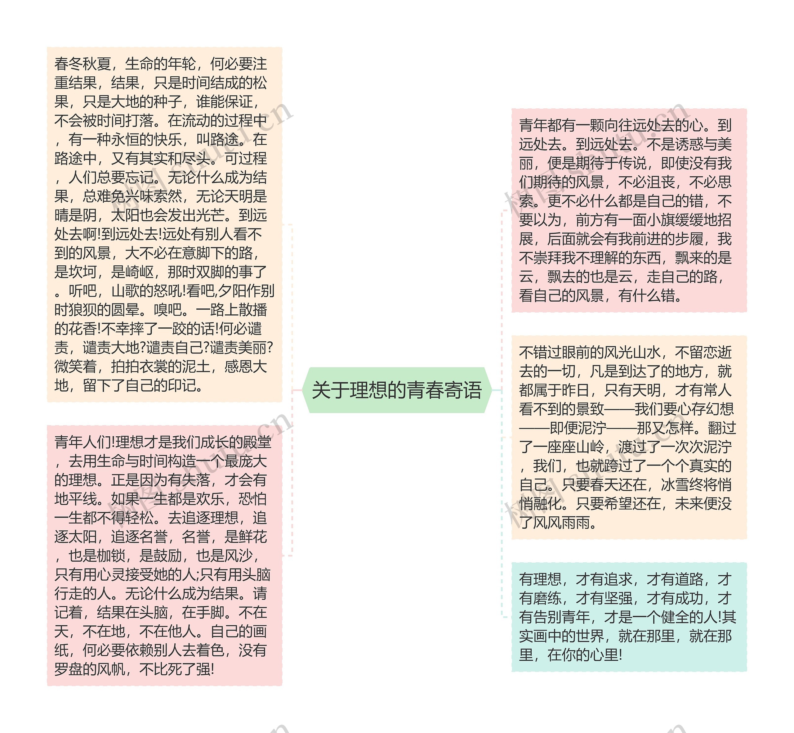 关于理想的青春寄语思维导图