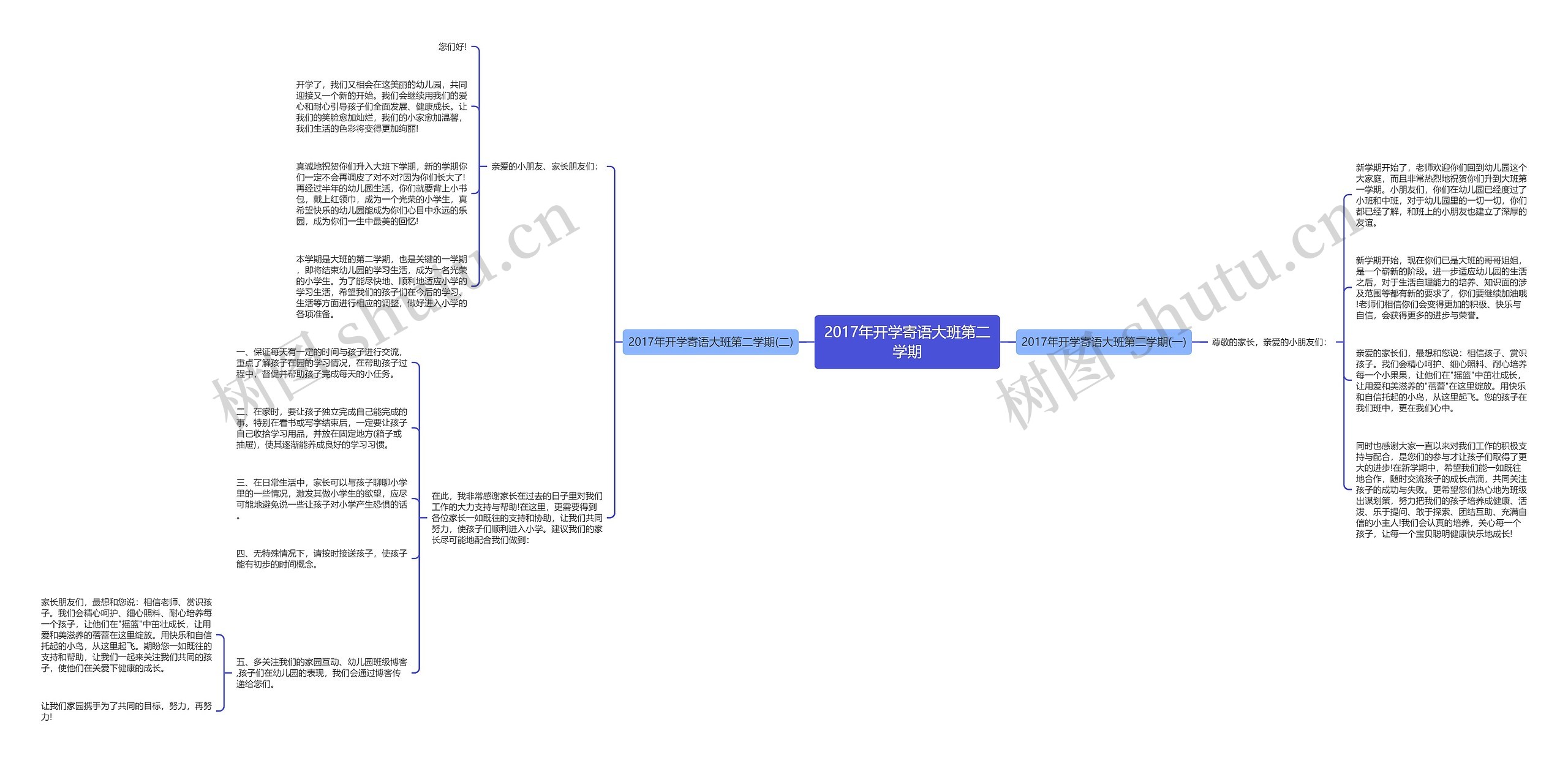 2017年开学寄语大班第二学期思维导图