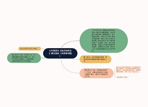 七年级语文《秋天的怀念》课文赏析（含思维导图）