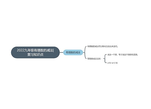 2022九年级有理数的减法|复习知识点