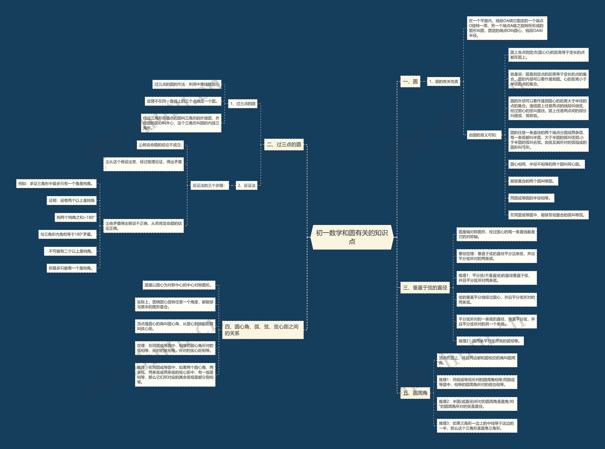 初一数学和圆有关的知识点 初一数学和圆有关的知识点