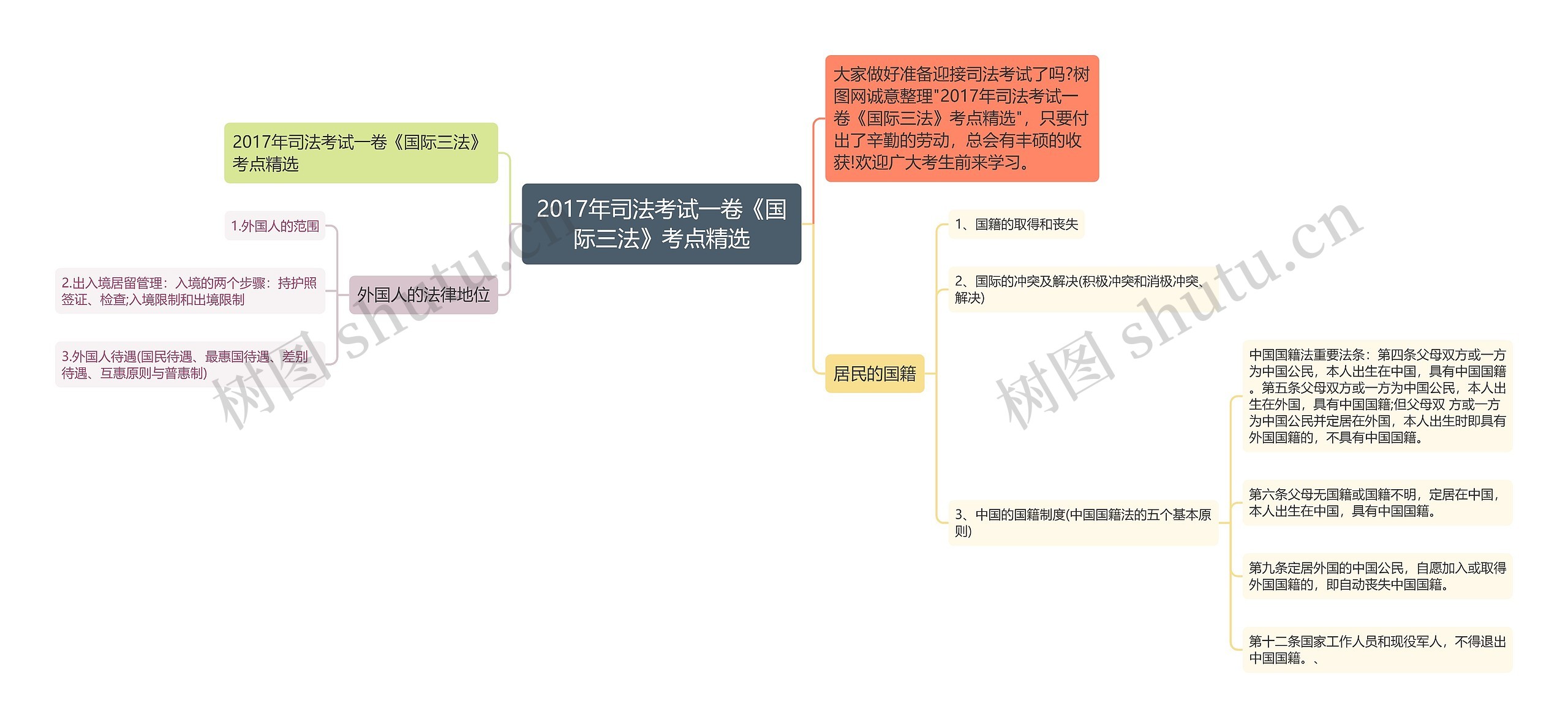 2017年司法考试一卷《国际三法》考点精选