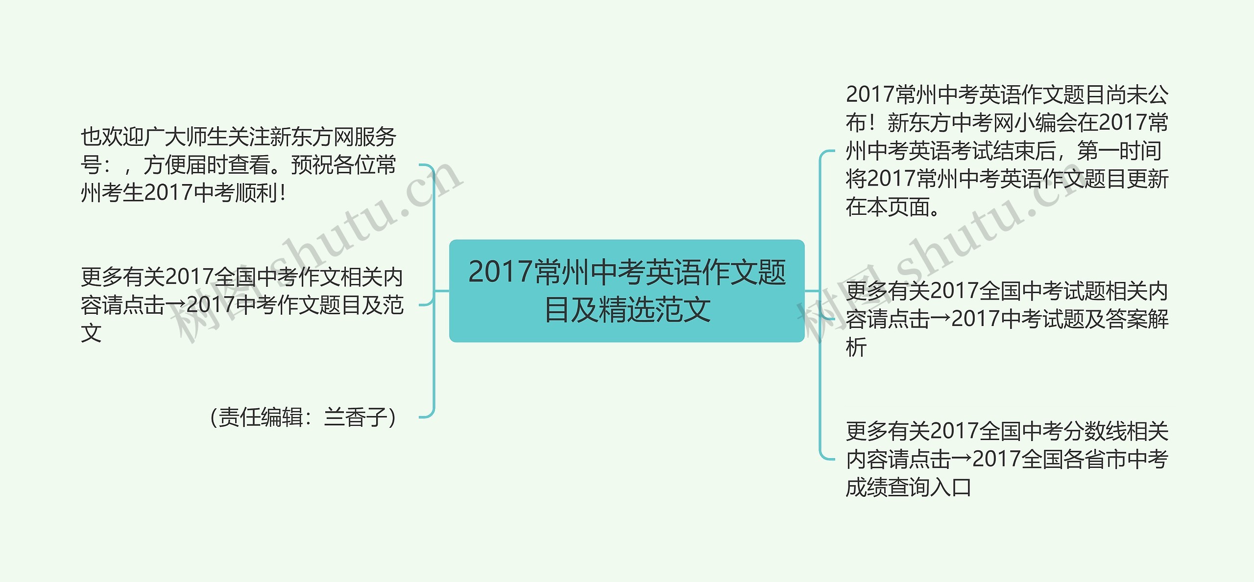 2017常州中考英语作文题目及精选范文思维导图