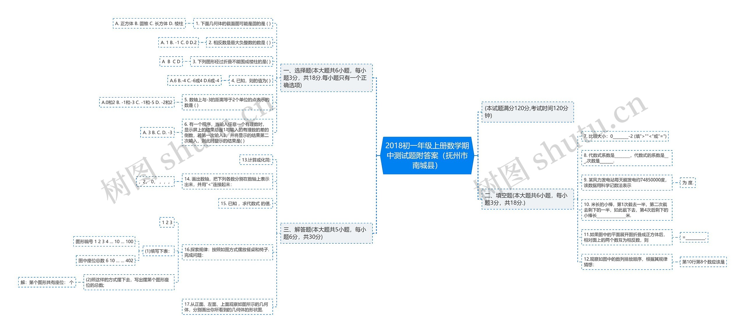 2018初一年级上册数学期中测试题附答案（抚州市南城县）思维导图