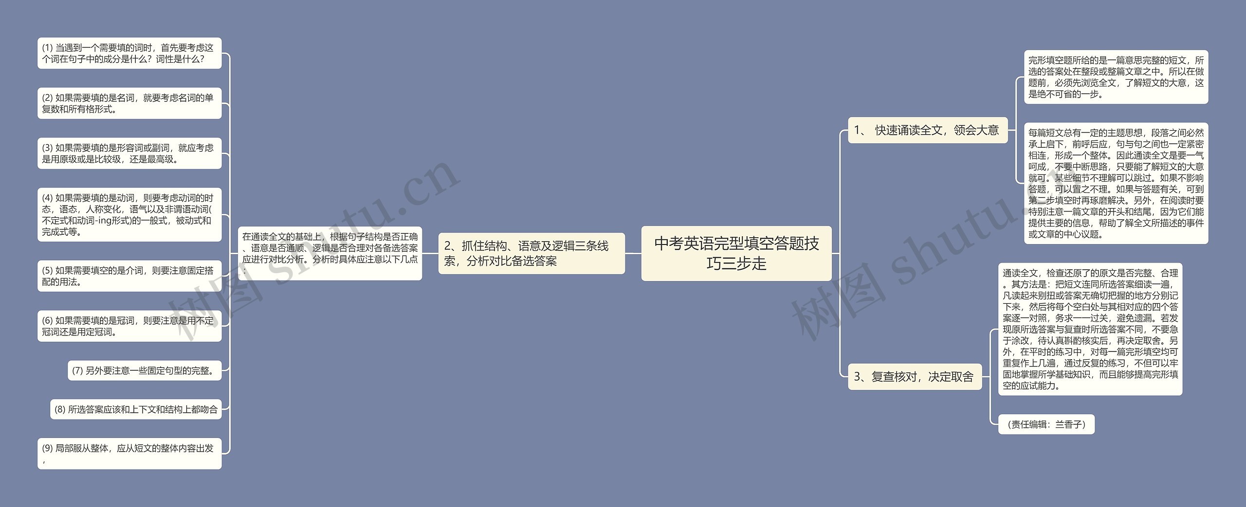 中考英语完型填空答题技巧三步走思维导图