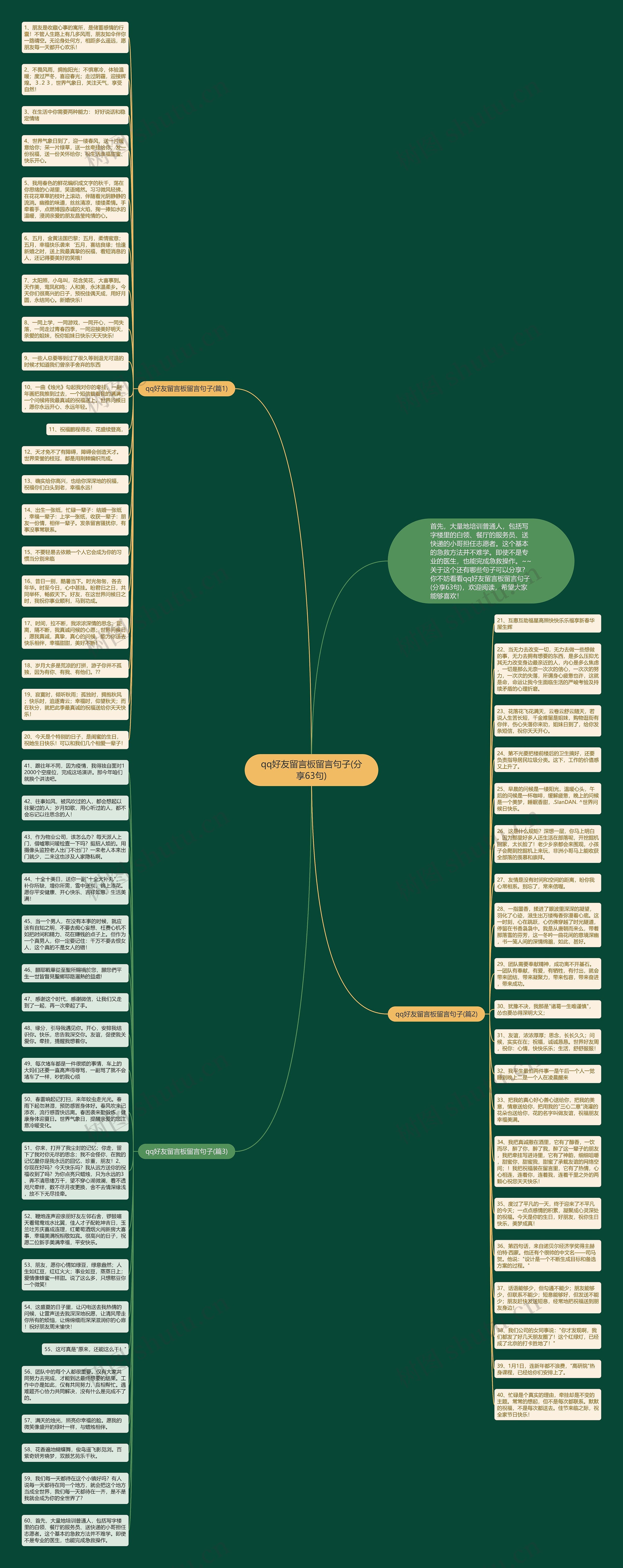 qq好友留言板留言句子(分享63句)思维导图