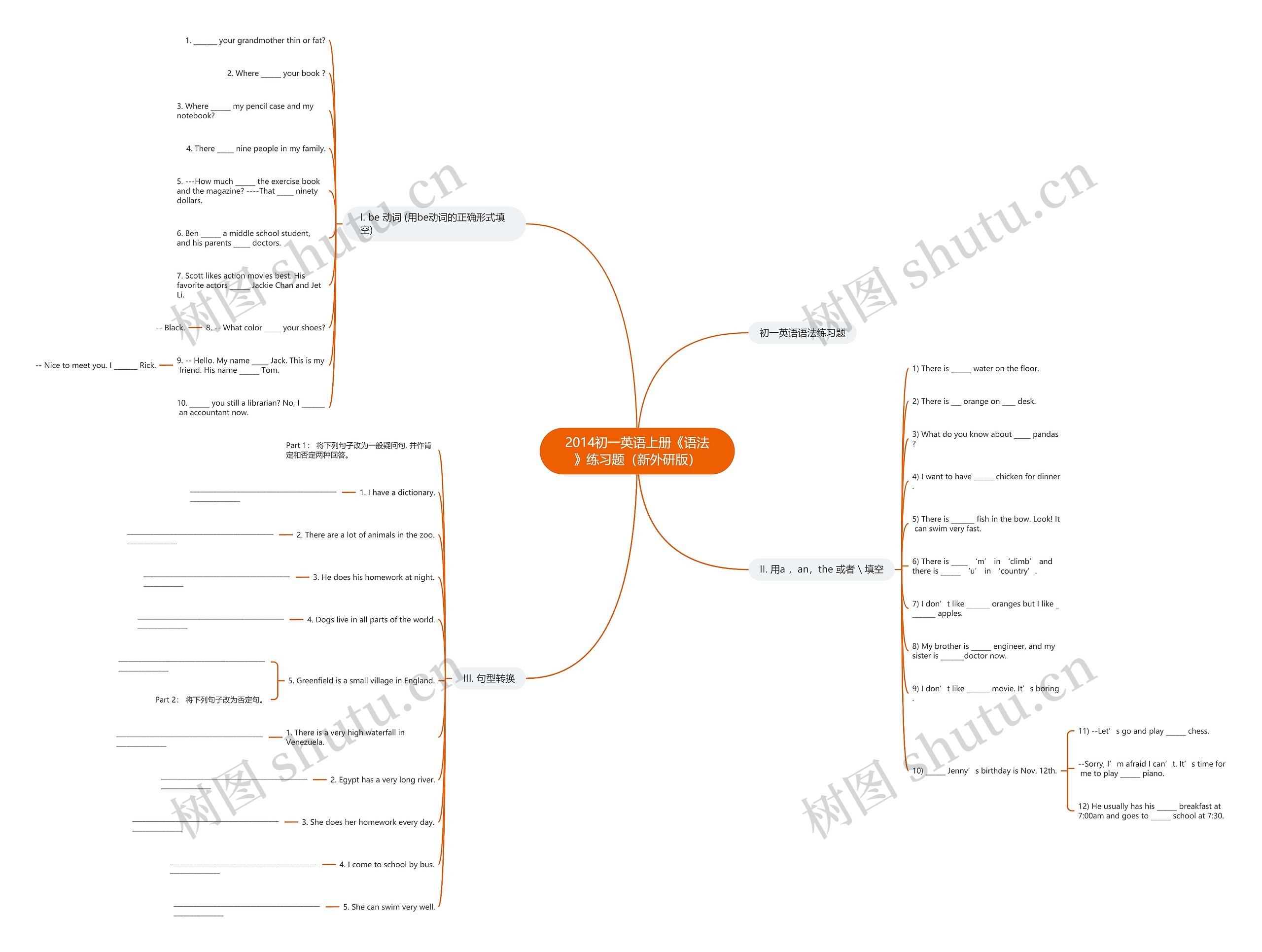 2014初一英语上册《语法》练习题（新外研版）思维导图