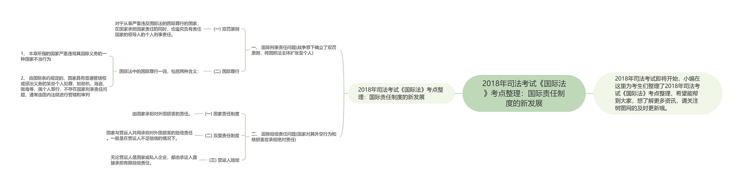 2018年司法考试《国际法》考点整理：国际责任制度的新发展