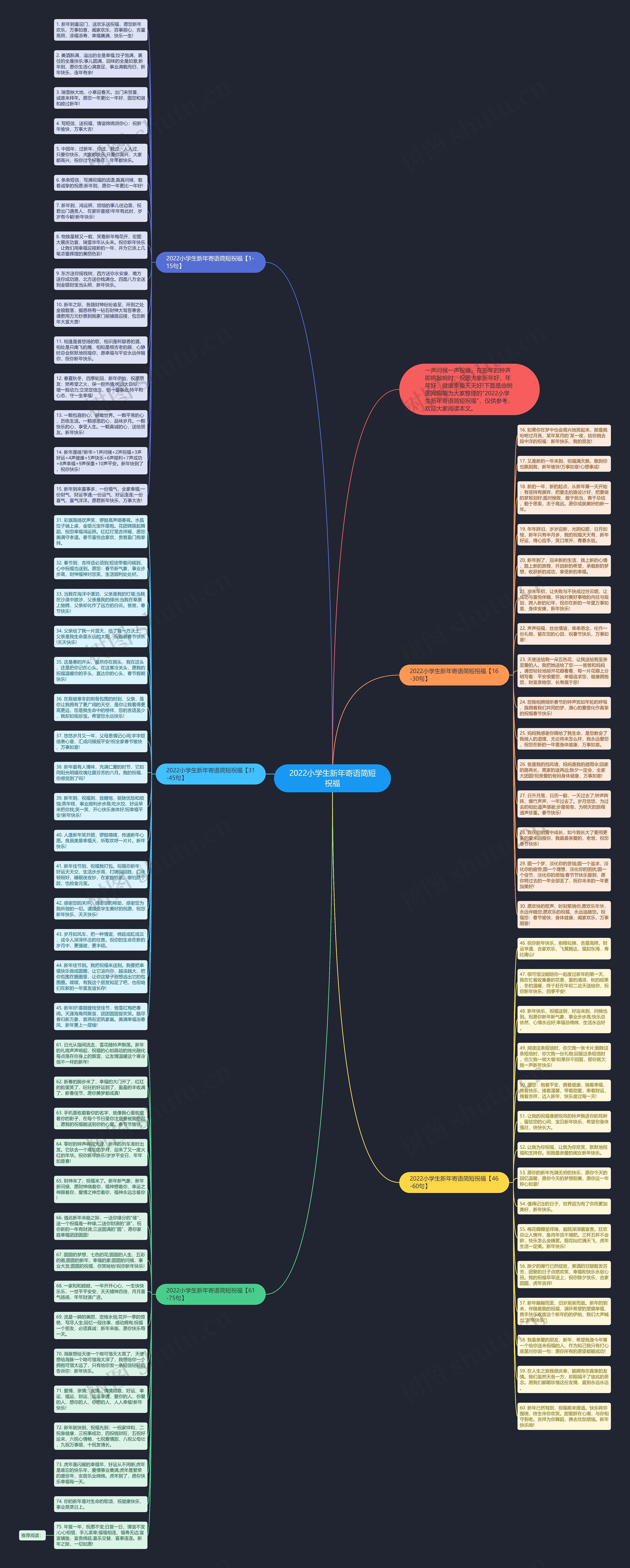 2022小学生新年寄语简短祝福思维导图