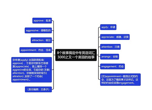 8个故事搞定中考英语词汇3000之又一个美丽的故事