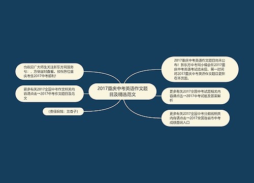 2017重庆中考英语作文题目及精选范文