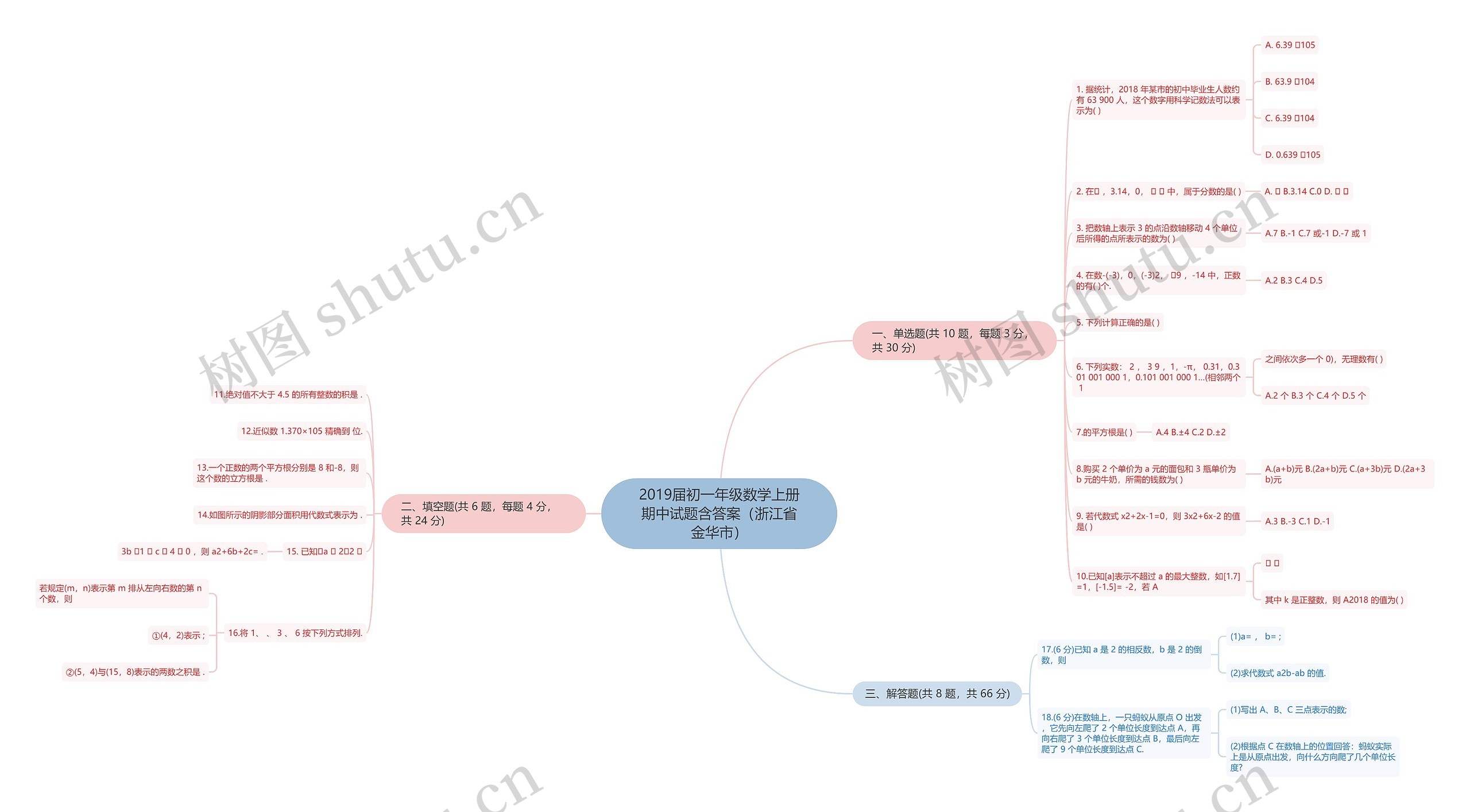 2019届初一年级数学上册期中试题含答案（浙江省金华市）思维导图