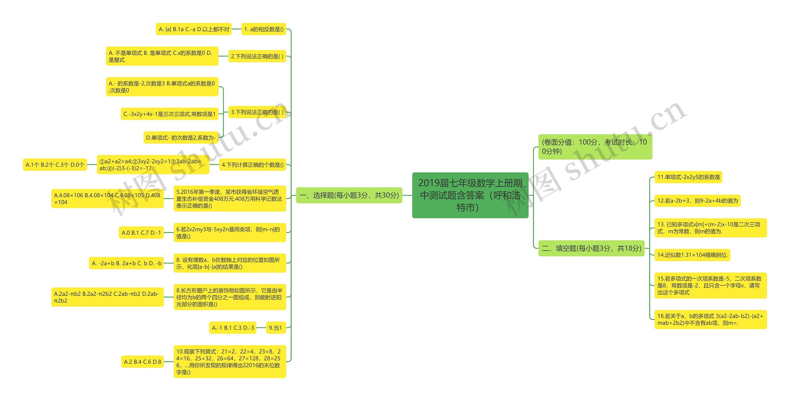 2019届七年级数学上册期中测试题含答案（呼和浩特市）思维导图