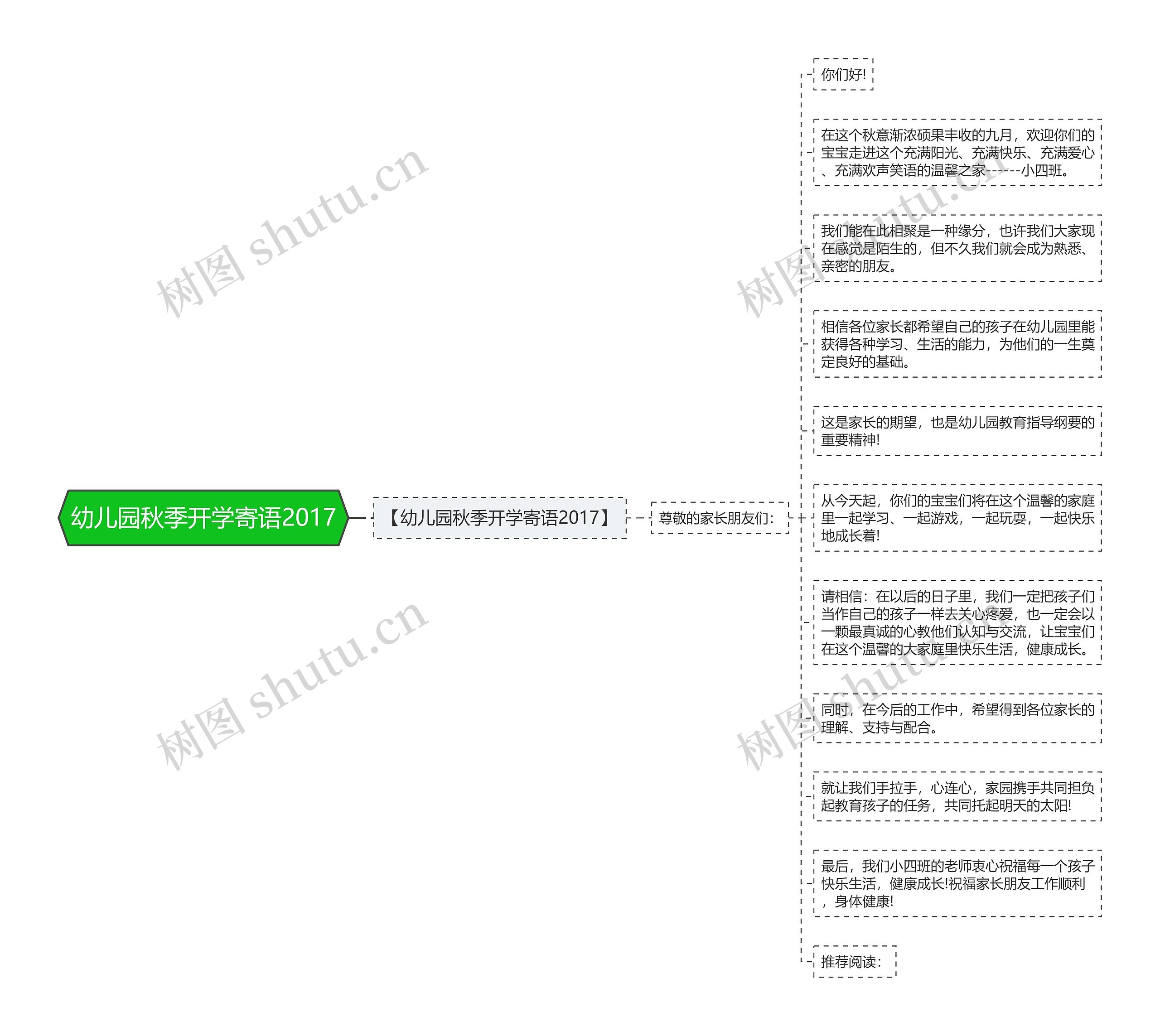 幼儿园秋季开学寄语2017思维导图