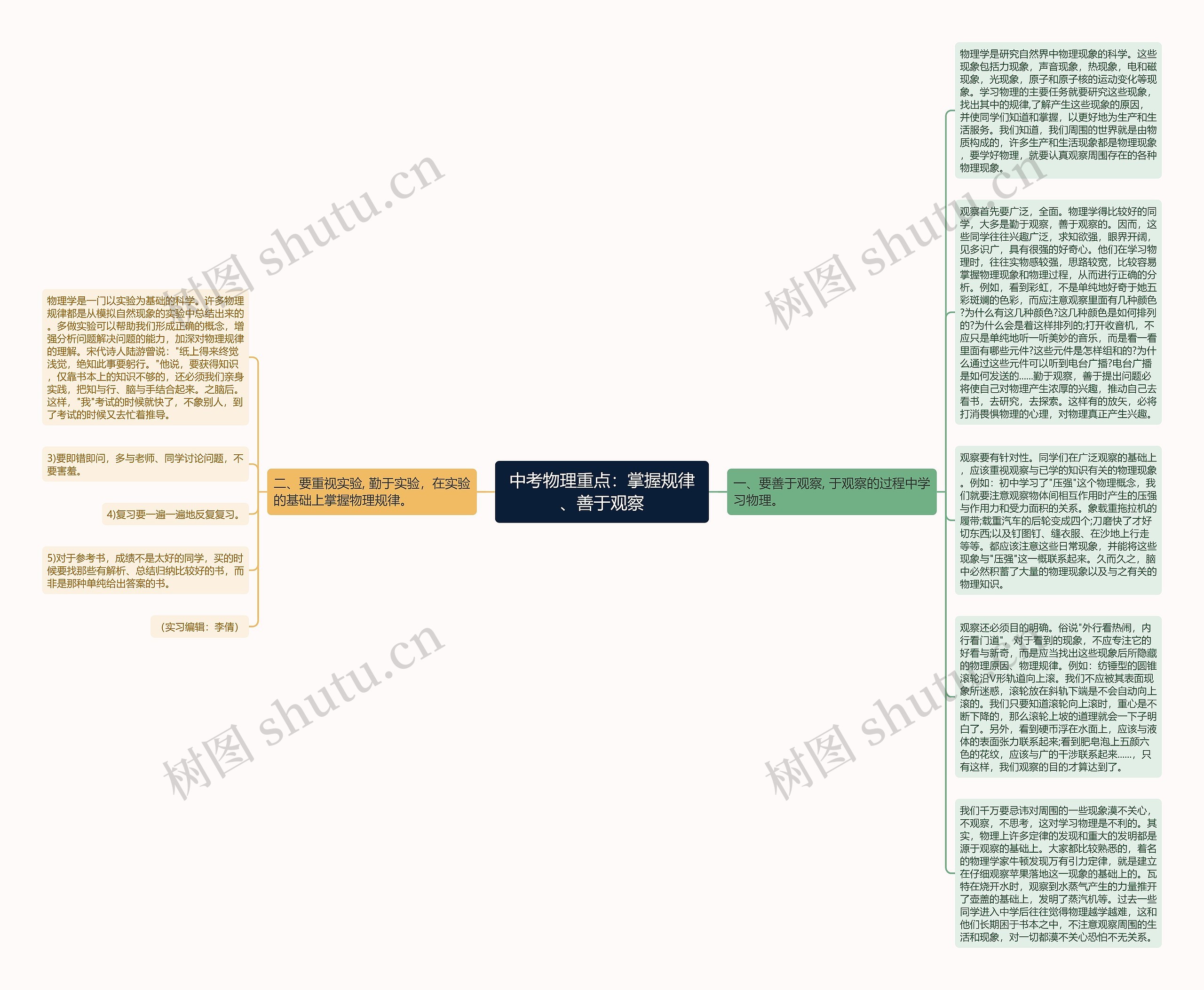 中考物理重点：掌握规律、善于观察思维导图