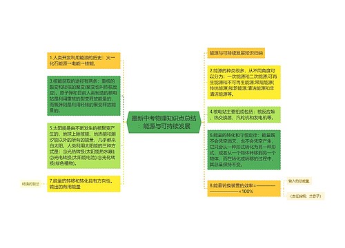 最新中考物理知识点总结：能源与可持续发展