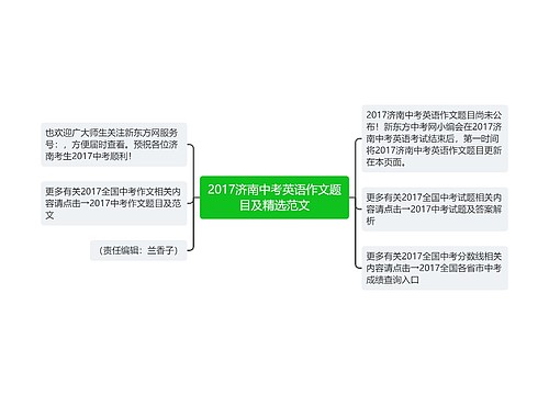 2017济南中考英语作文题目及精选范文