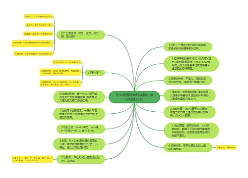 初中物理简单机械和功知识归纳2022