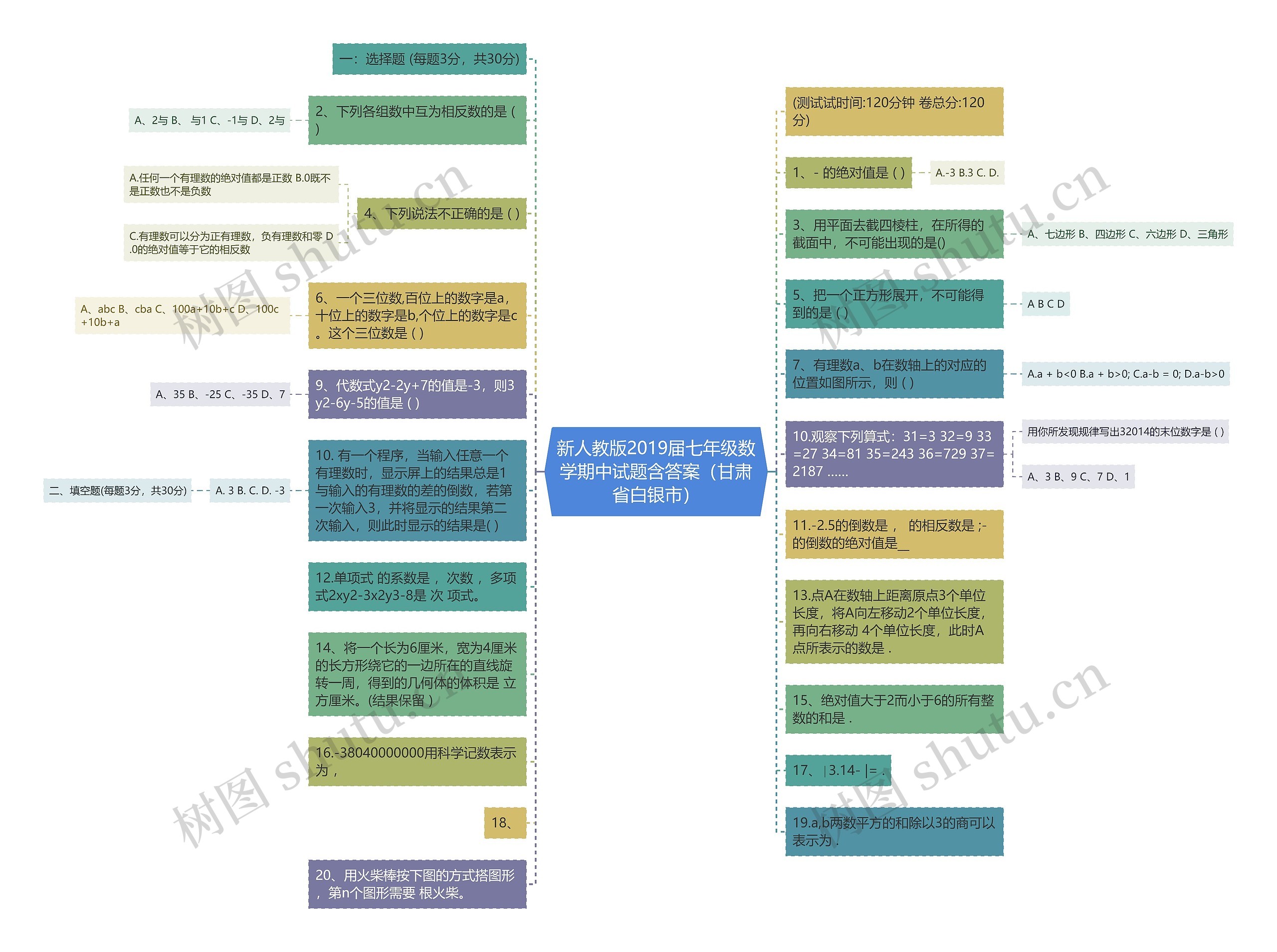 新人教版2019届七年级数学期中试题含答案（甘肃省白银市）