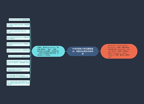 中考英语听力常见题型盘点：问路及应答的交际用语