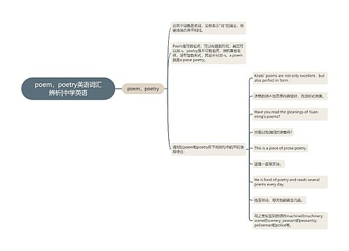 poem，poetry英语词汇辨析|中学英语