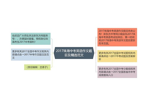 2017珠海中考英语作文题目及精选范文