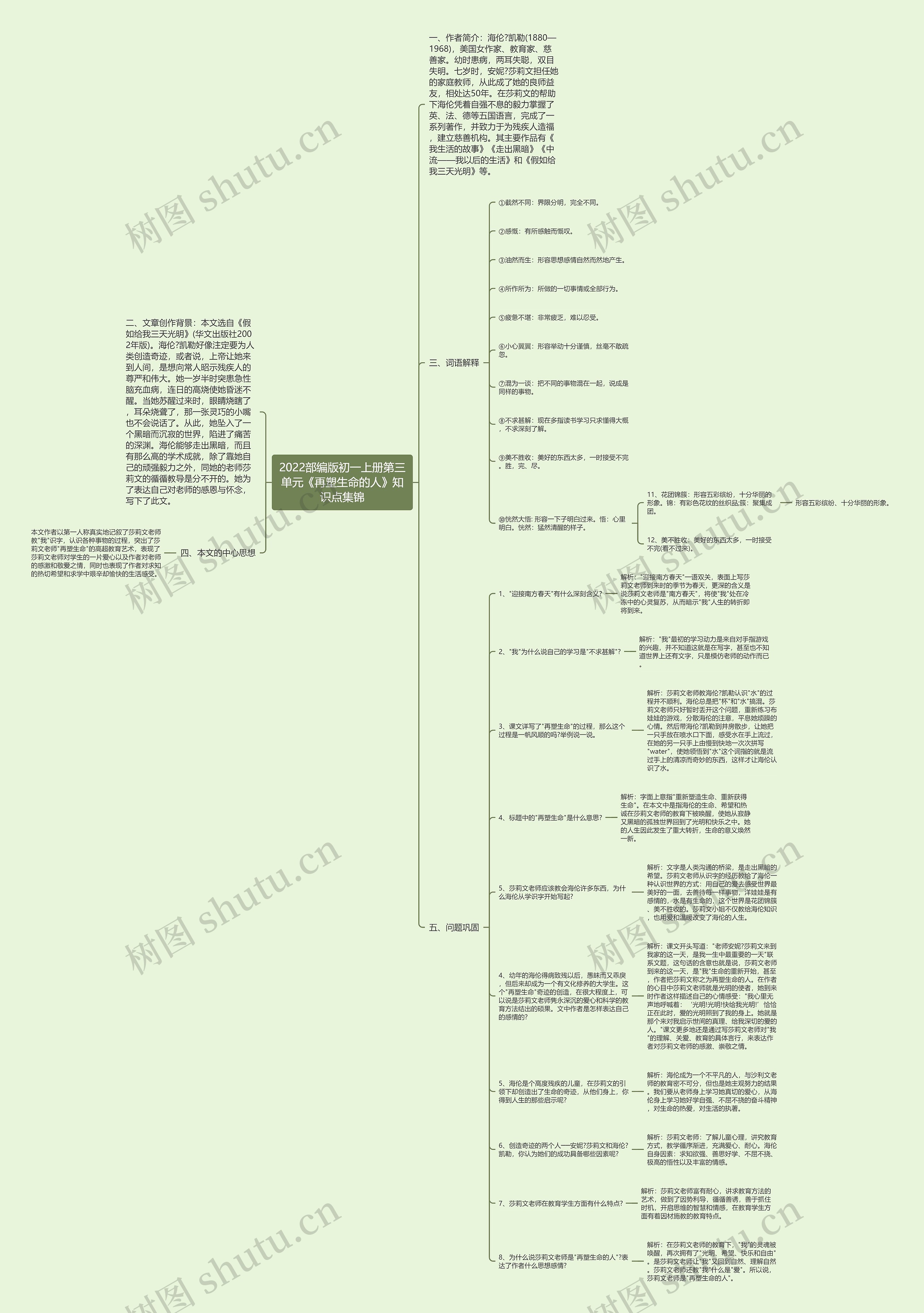 2022部编版初一上册第三单元《再塑生命的人》知识点集锦