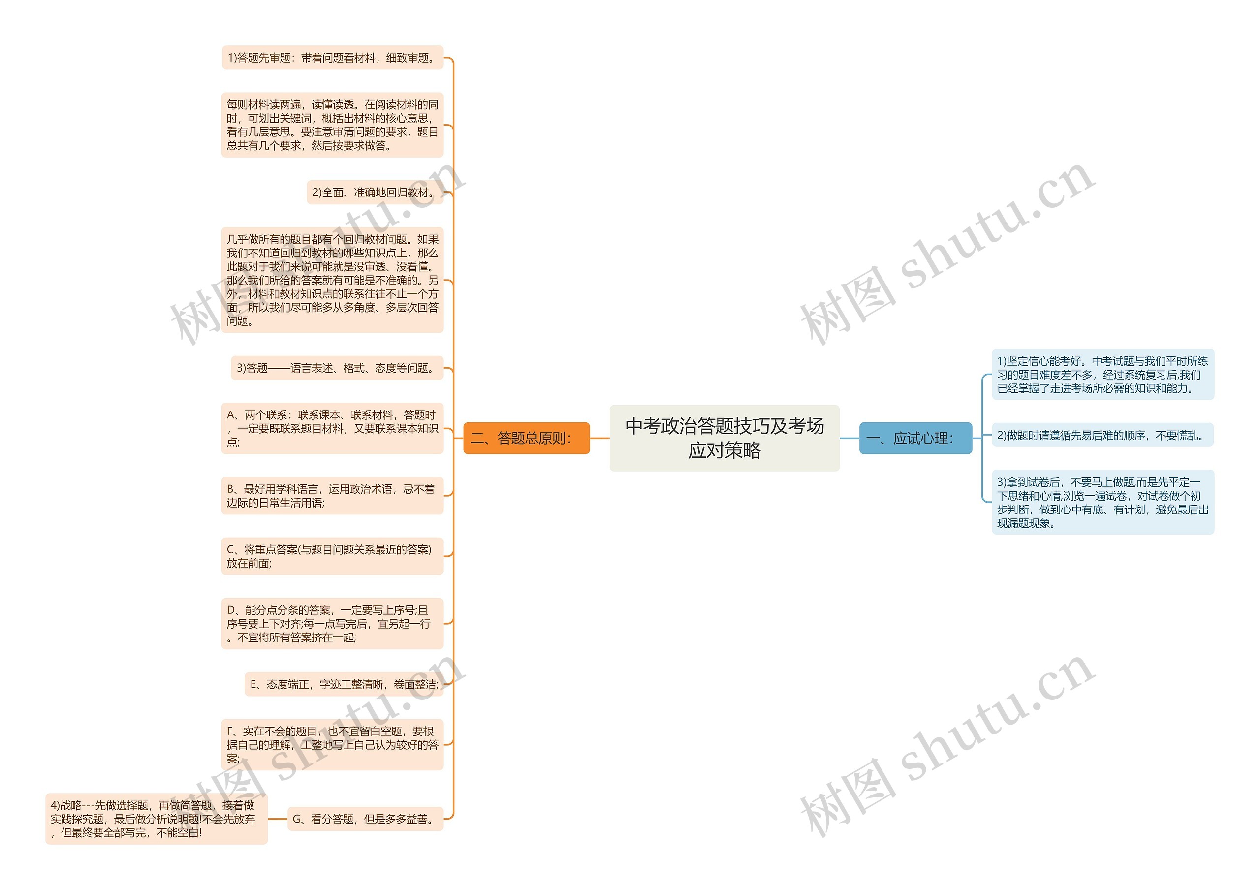 中考政治答题技巧及考场应对策略思维导图