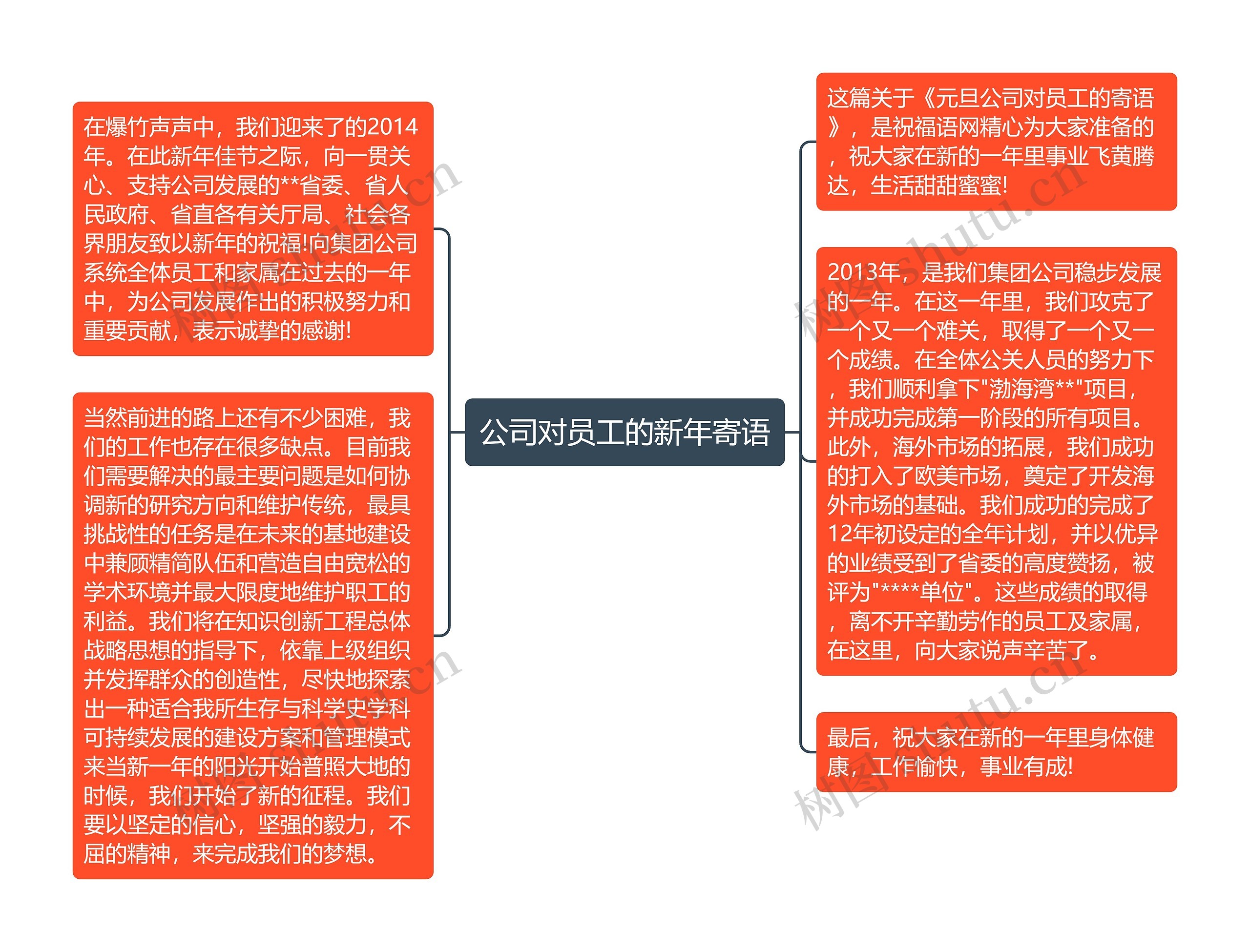 公司对员工的新年寄语思维导图