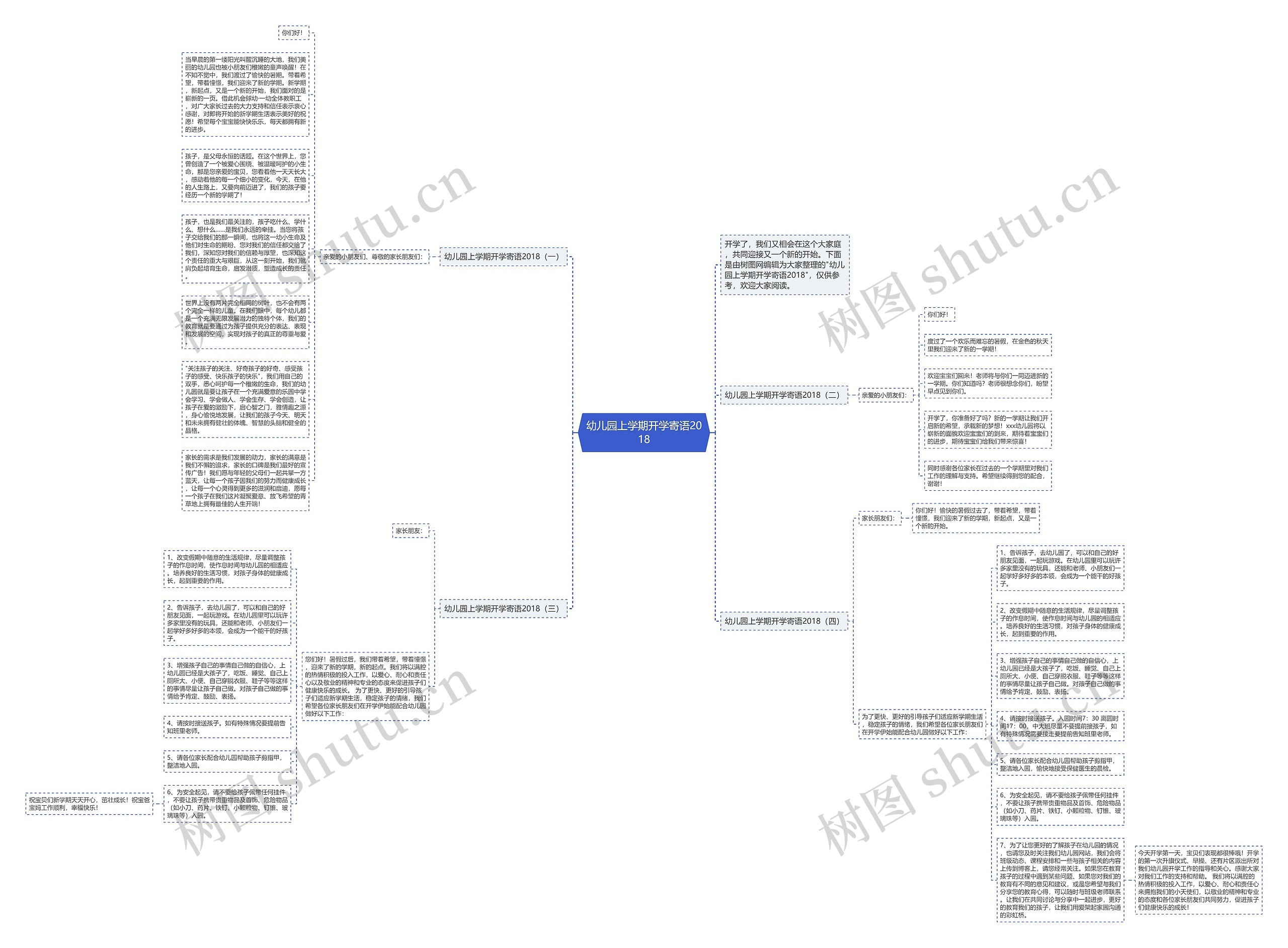 幼儿园上学期开学寄语2018思维导图