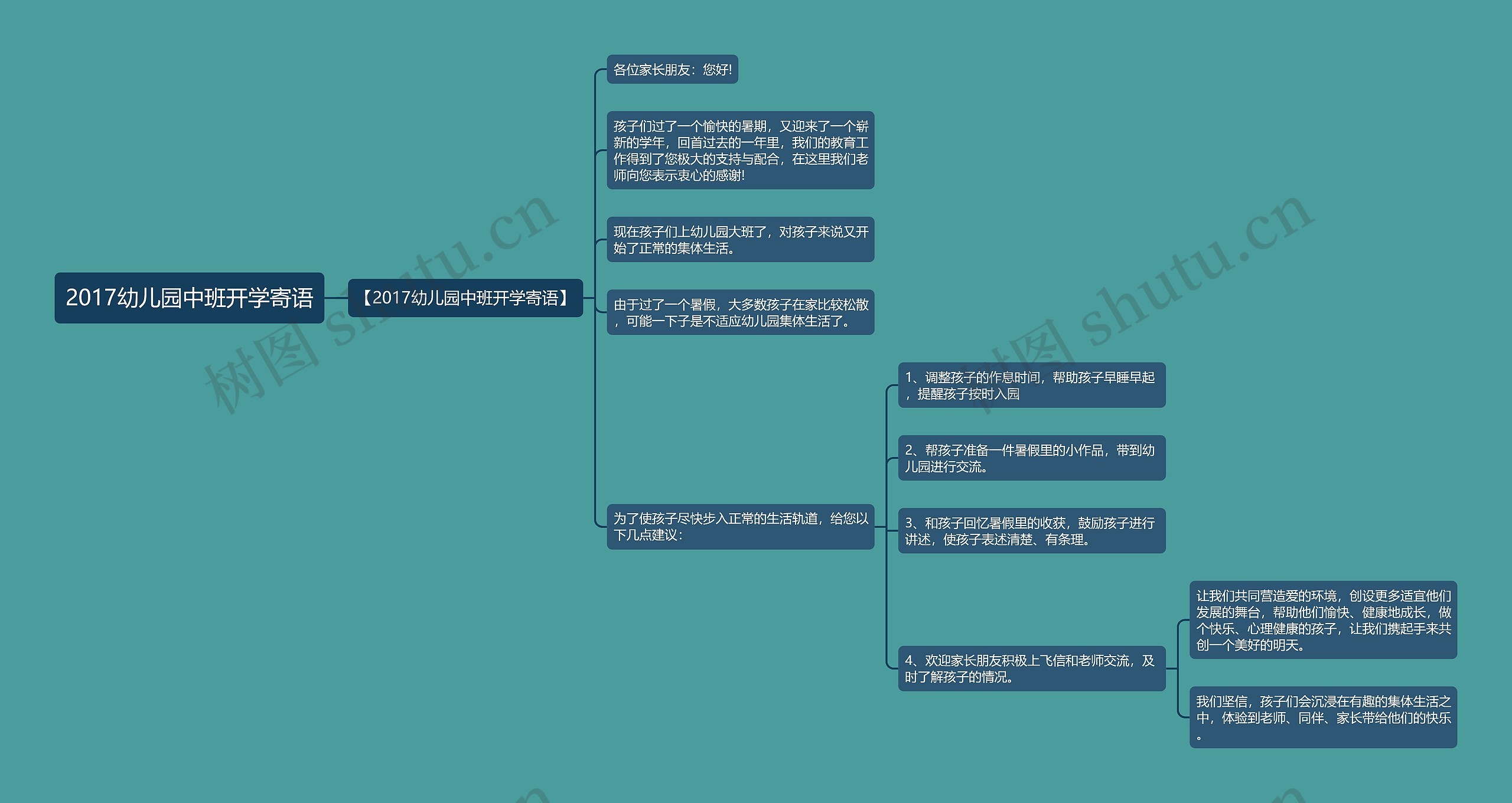 2017幼儿园中班开学寄语