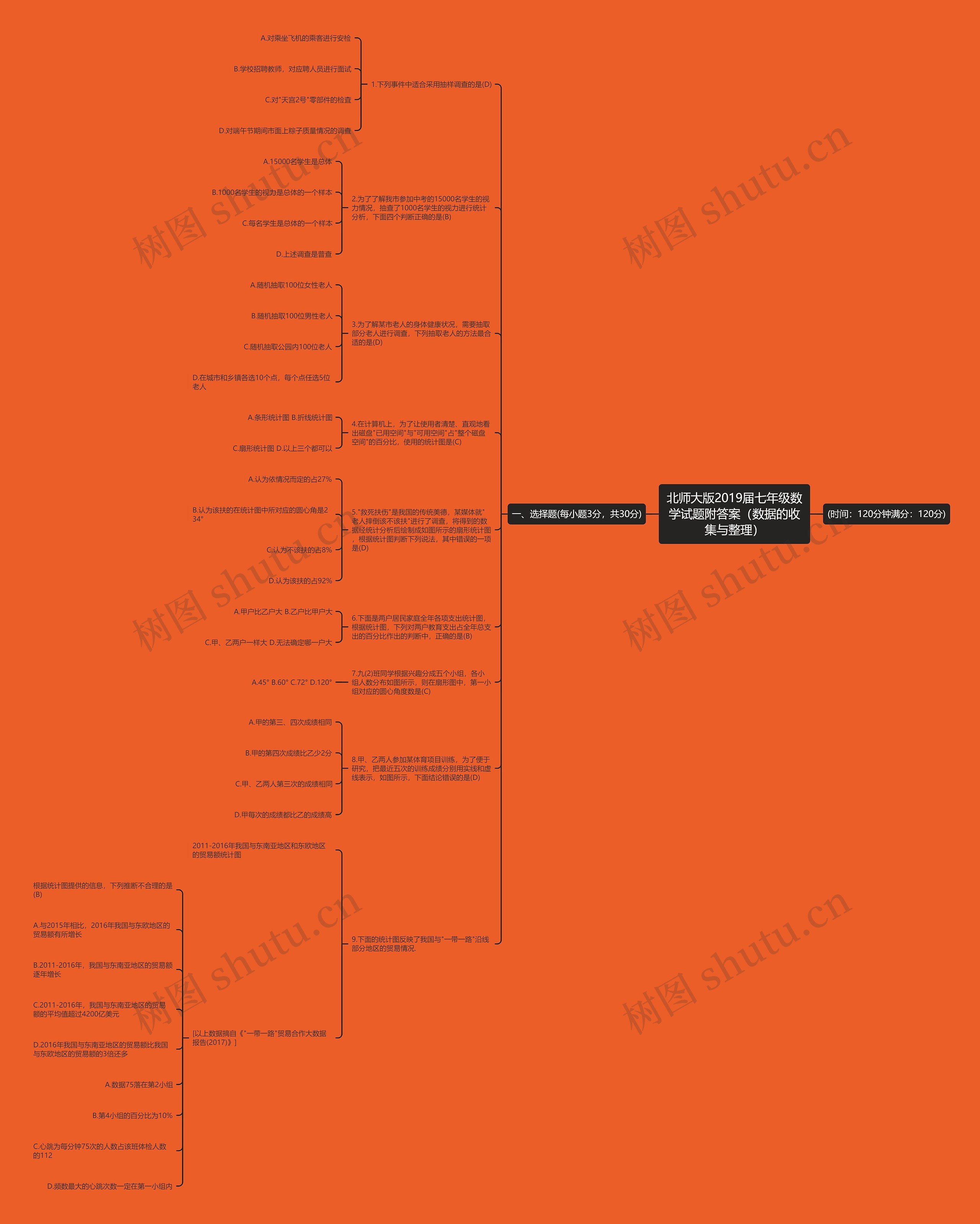 北师大版2019届七年级数学试题附答案（数据的收集与整理）思维导图