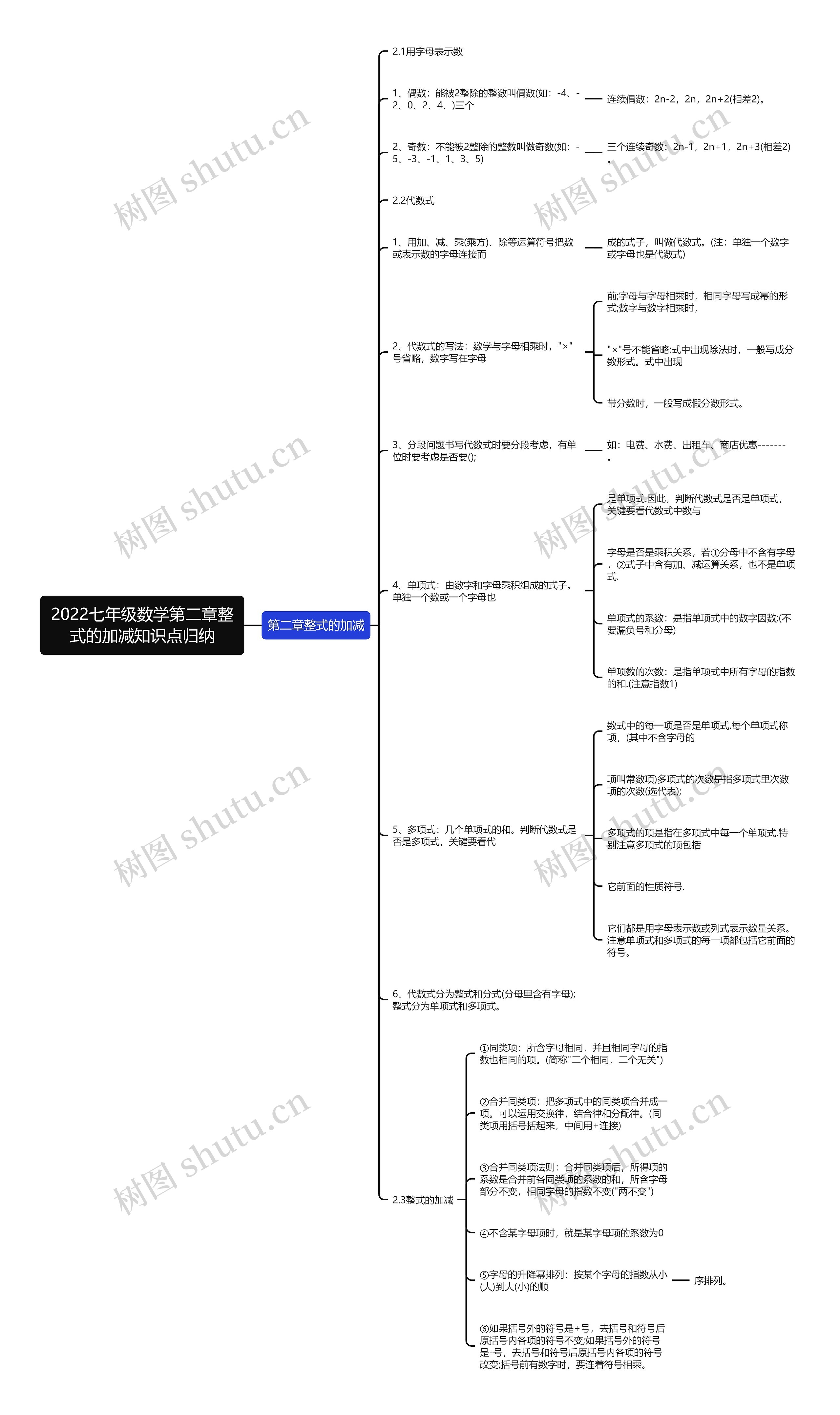 2022七年级数学第二章整式的加减知识点归纳