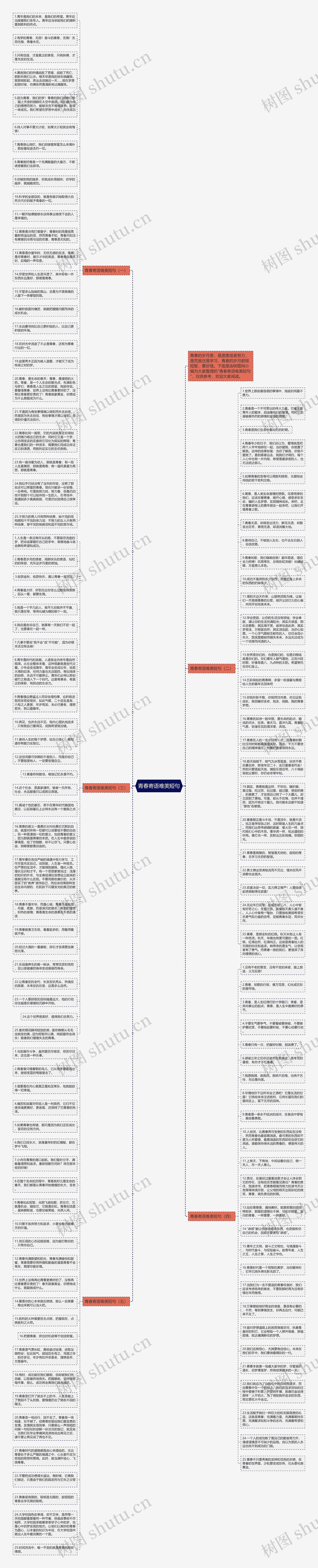 青春寄语唯美短句思维导图