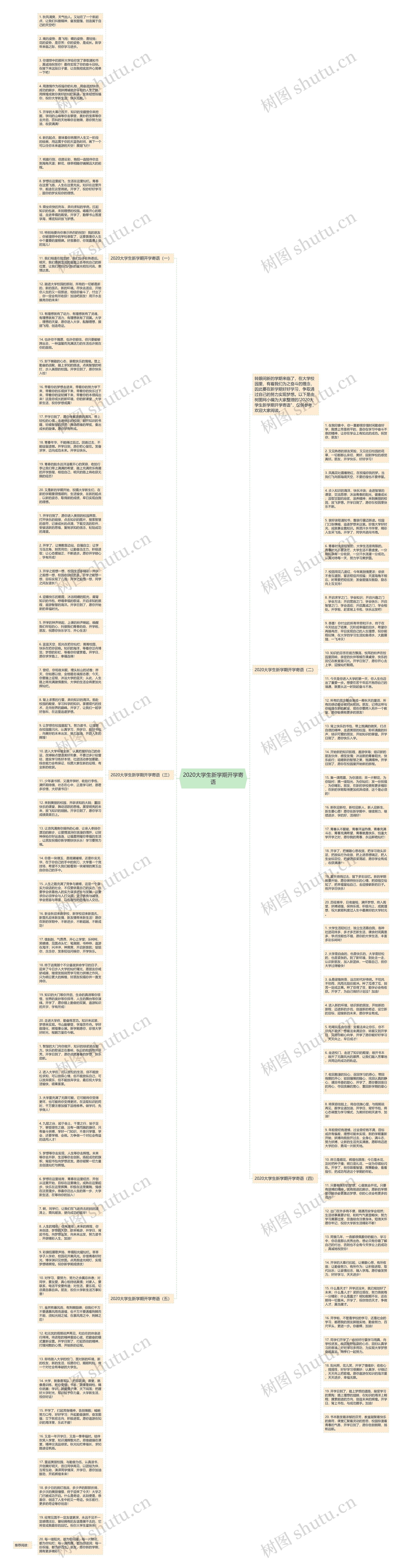 2020大学生新学期开学寄语思维导图