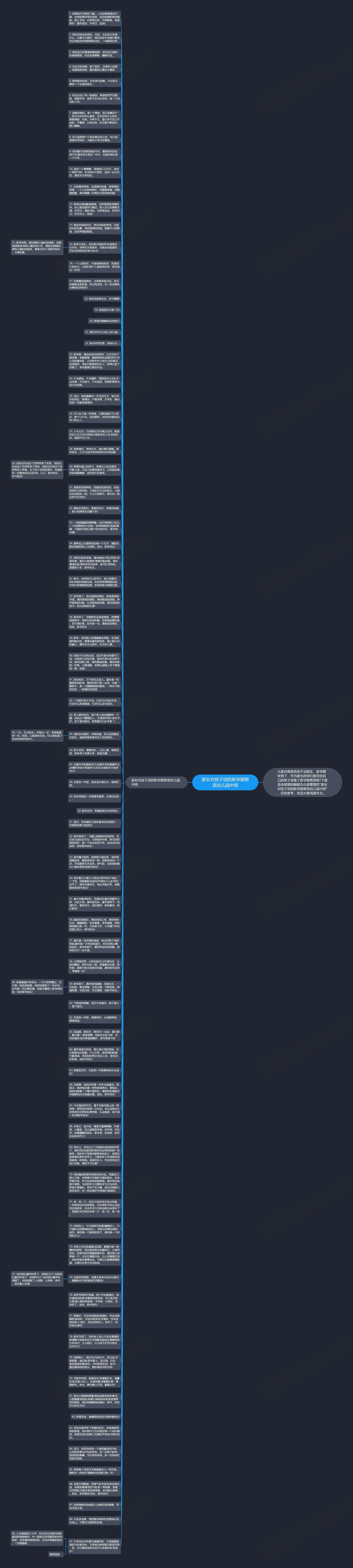 家长对孩子说的新学期寄语幼儿园中班思维导图高清图 家长对孩子说的新学期寄语幼儿园中班思维导图