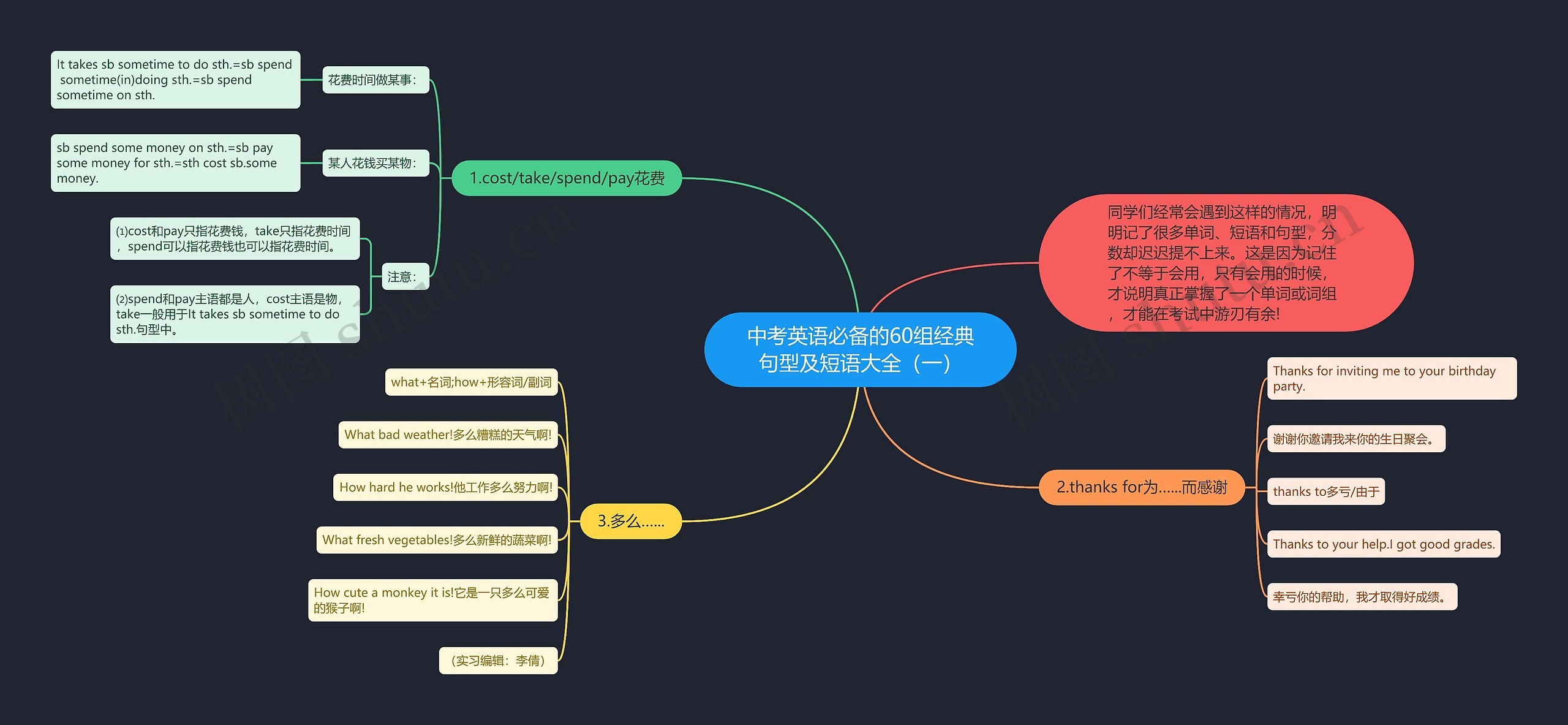 中考英语必备的60组经典句型及短语大全（一）