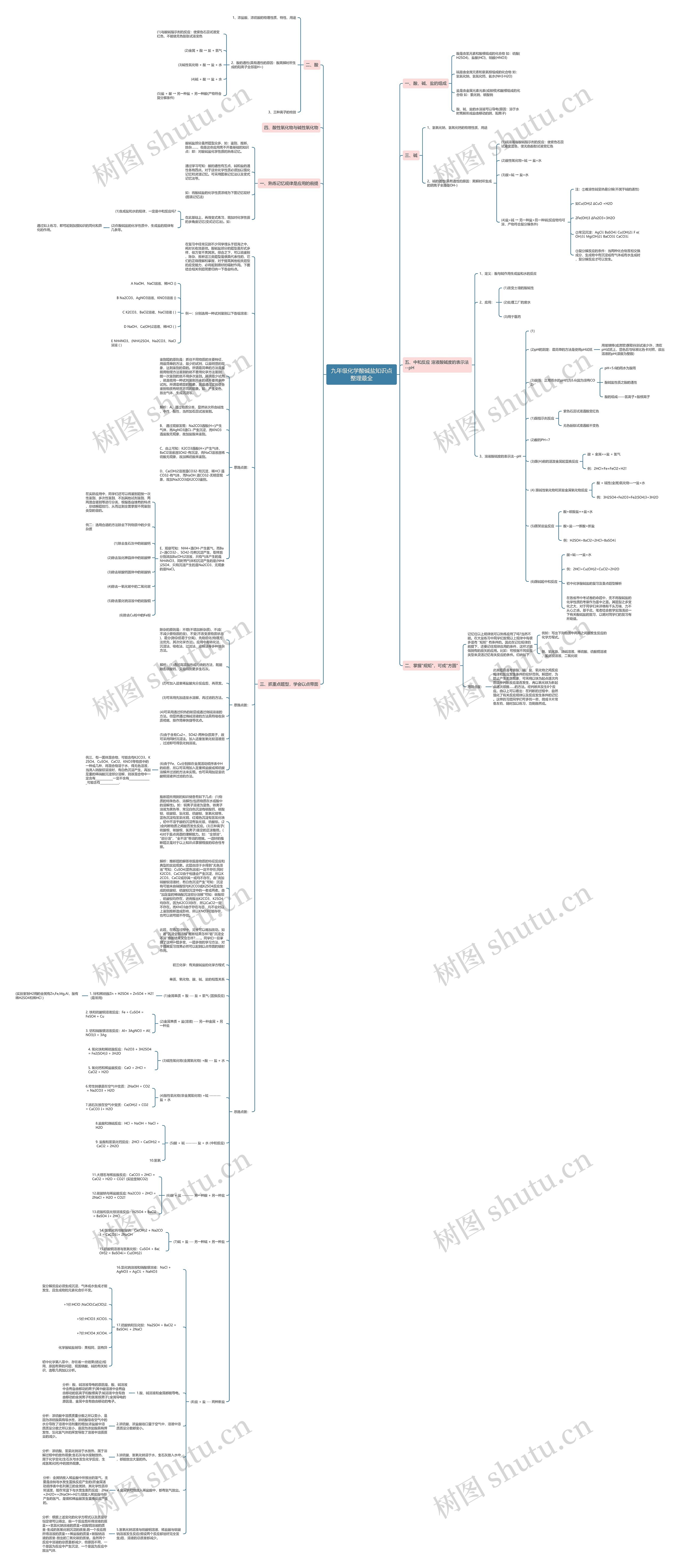 九年级化学酸碱盐知识点整理最全思维导图高清图 九年级化学酸碱盐知识点整理最全思维导图