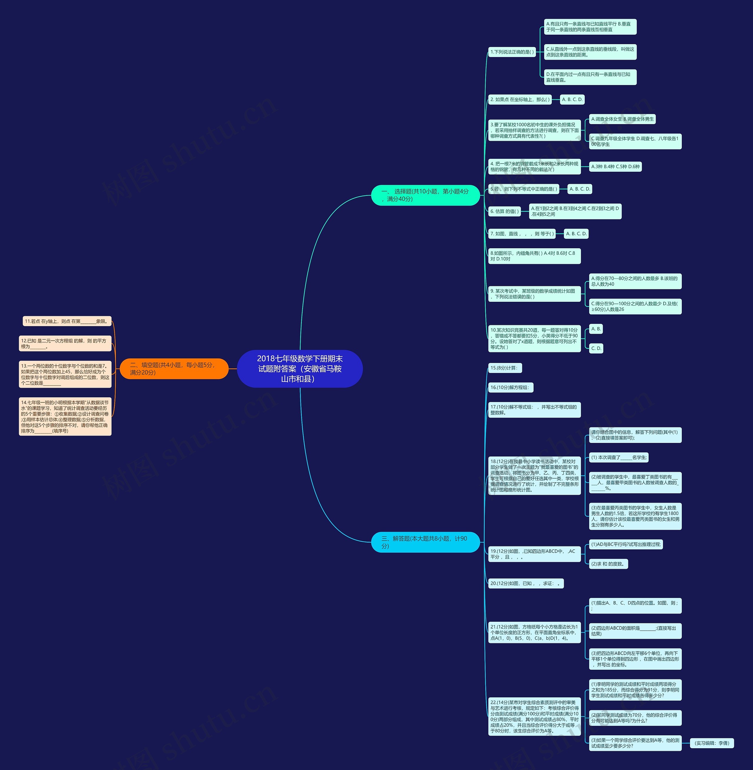 2018七年级数学下册期末试题附答案（安徽省马鞍山市和县）思维导图