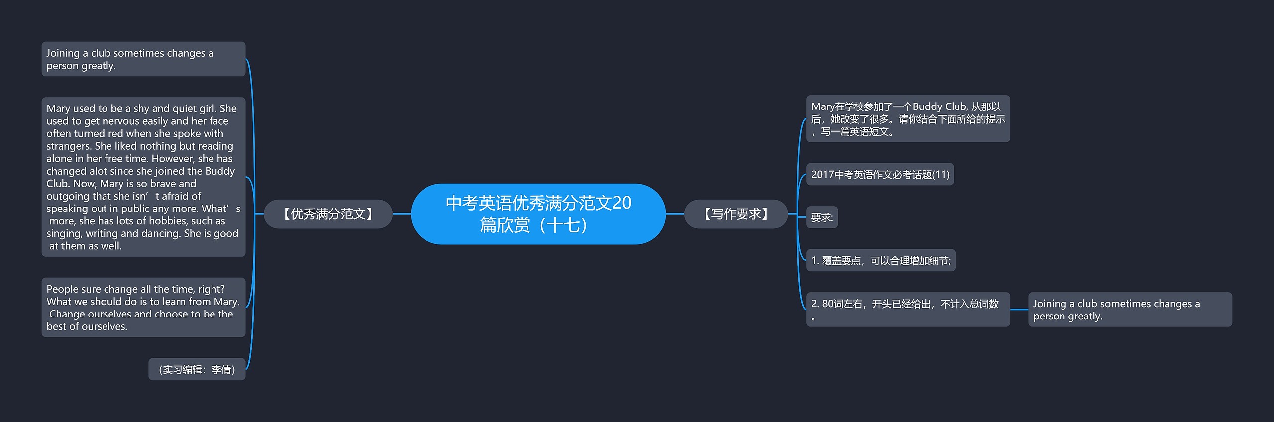 中考英语优秀满分范文20篇欣赏（十七）