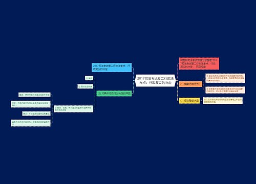 2017司法考试卷二行政法考点：行政复议的决定