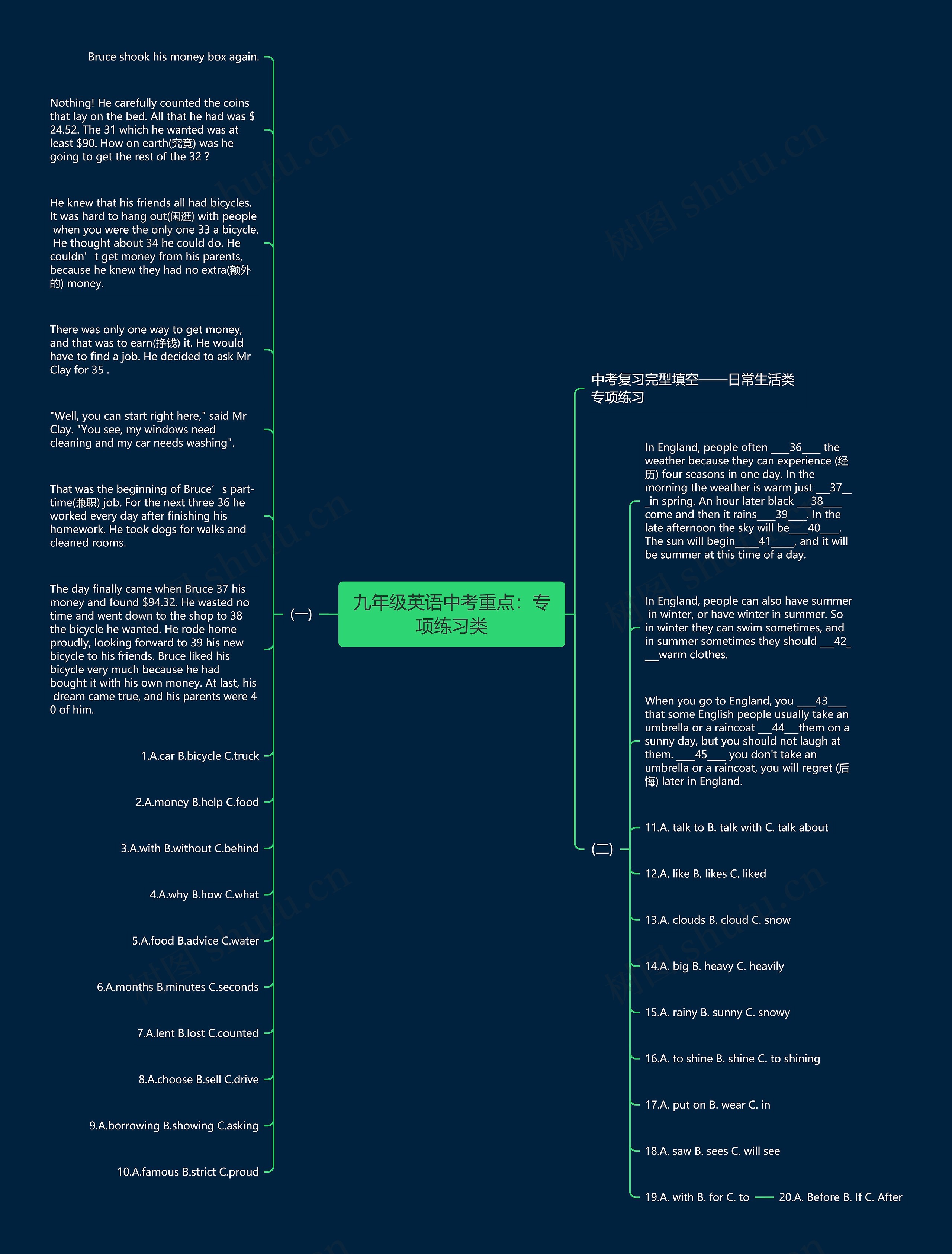 九年级英语中考重点：专项练习类思维导图