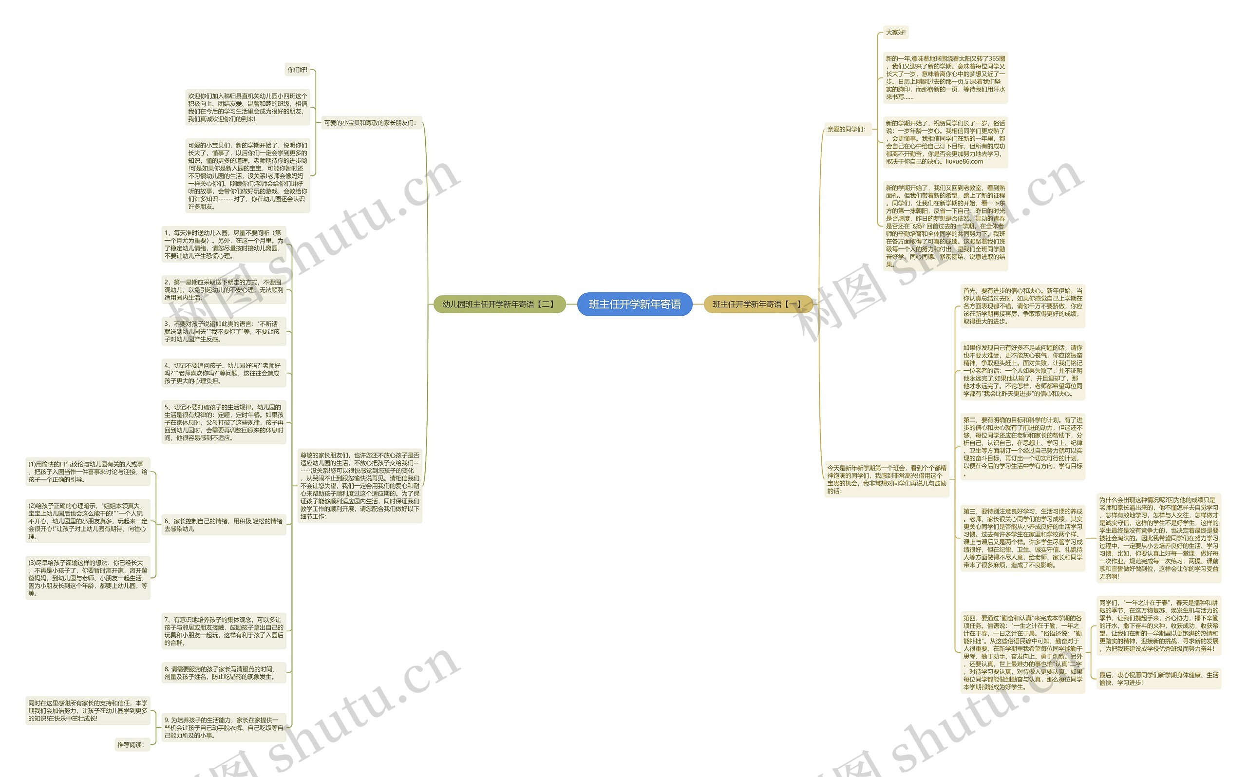 班主任开学新年寄语思维导图